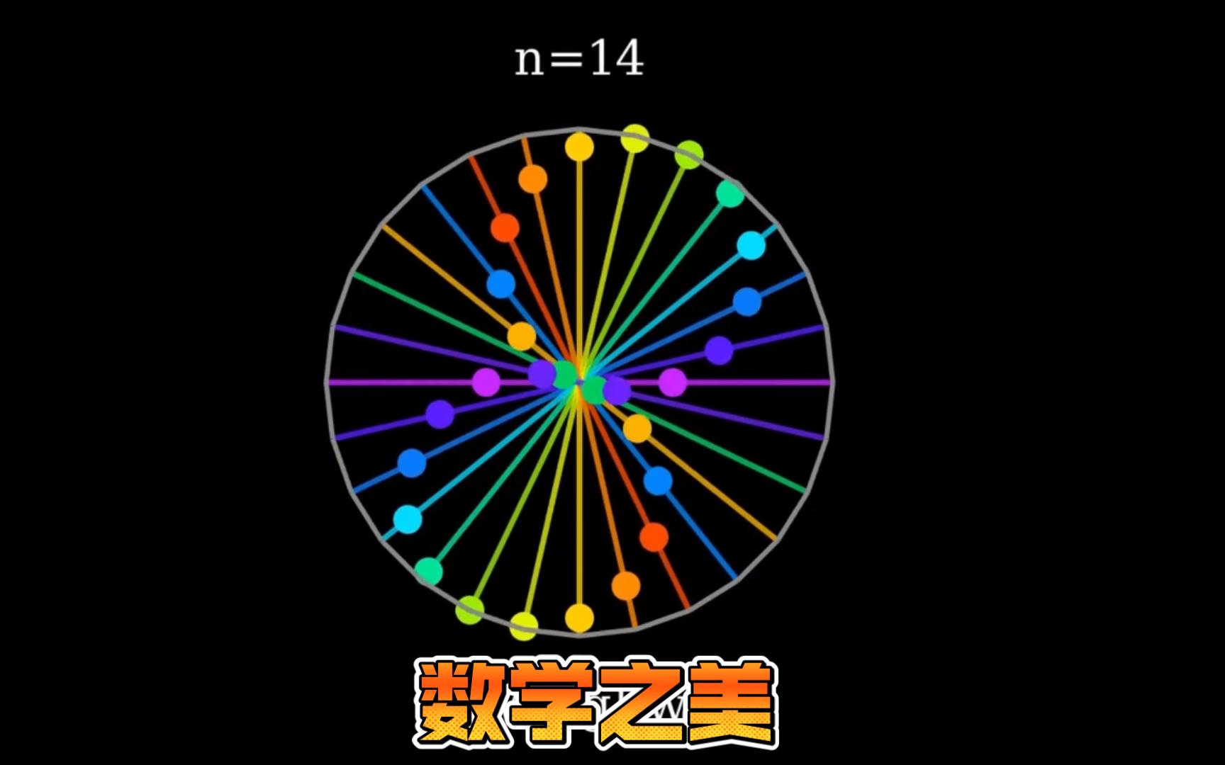 math floyd(2)音乐与数学的完美融合:从直线到圆形,小球,线段构成的