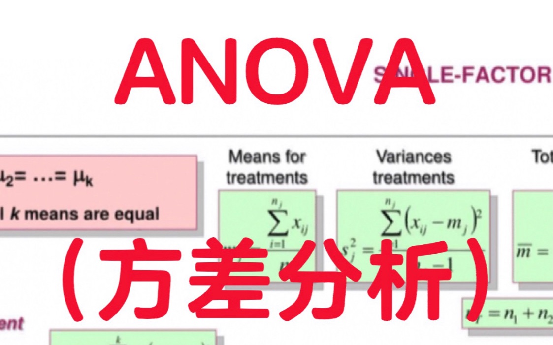 统计学博士学哥为你讲解ANOVA方差分析 第一集哔哩哔哩bilibili