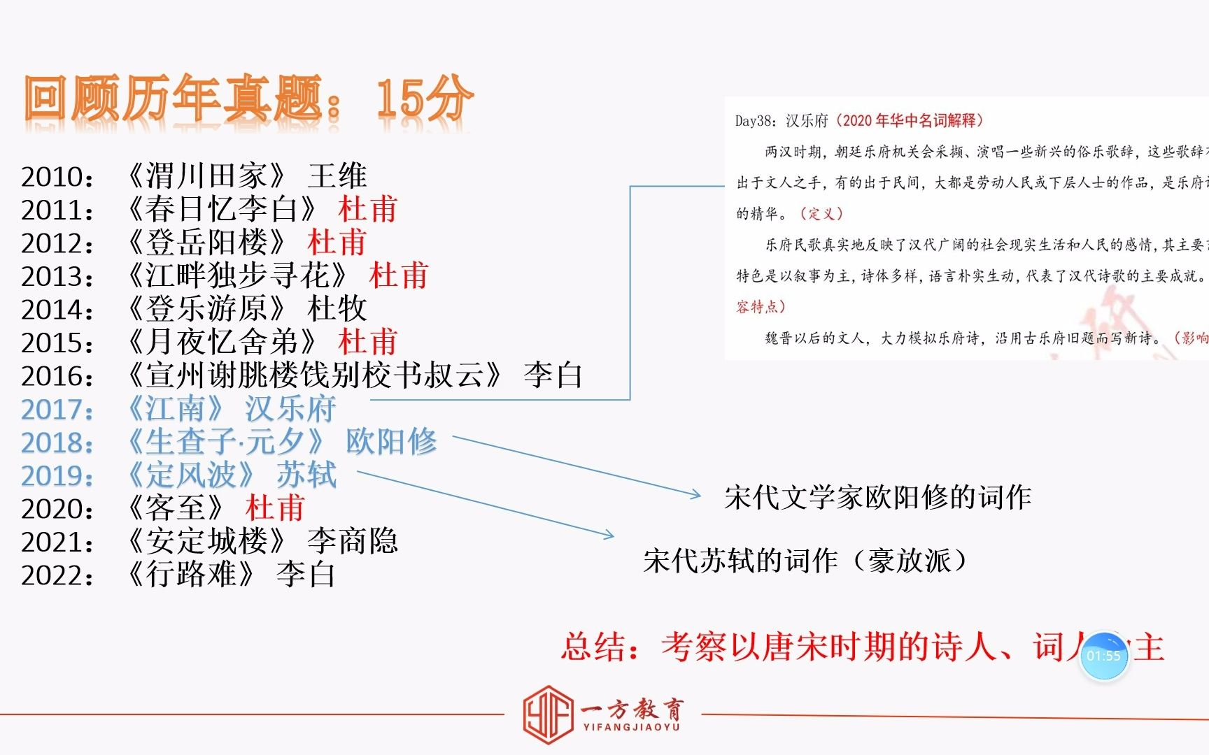 一方考研丨华中师范大学学科语文826:古诗词鉴赏专题强化课哔哩哔哩bilibili