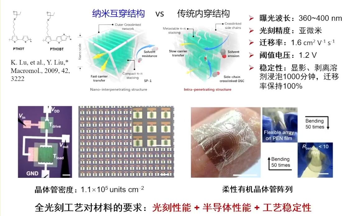 20231010中国科学院刘云圻本征柔性:材料与器件哔哩哔哩bilibili