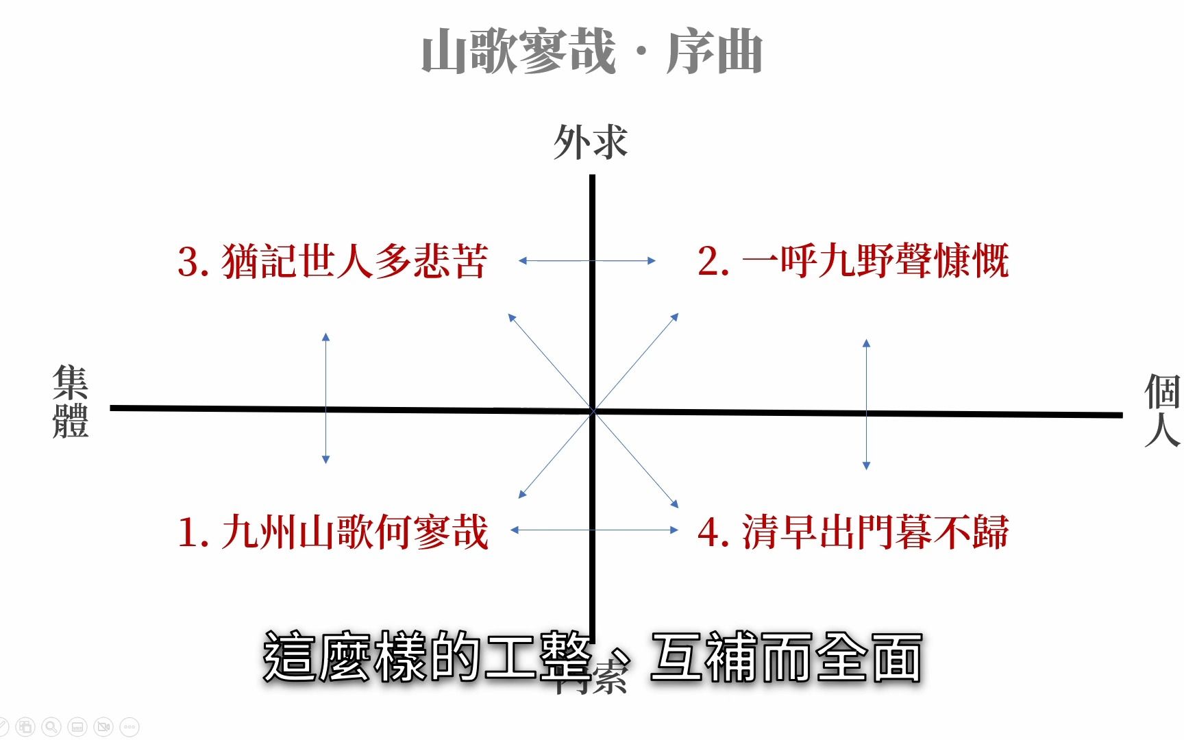 【流行词话】刀郎《山歌寥哉》序曲四句何以便贯通了古今封了神哔哩哔哩bilibili