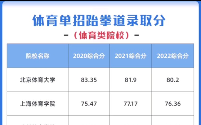 衢州体育单招（衢州体育单招报名时间） 衢州体育单招（衢州体育单招报名时间）《衢州市体校》 体育动态