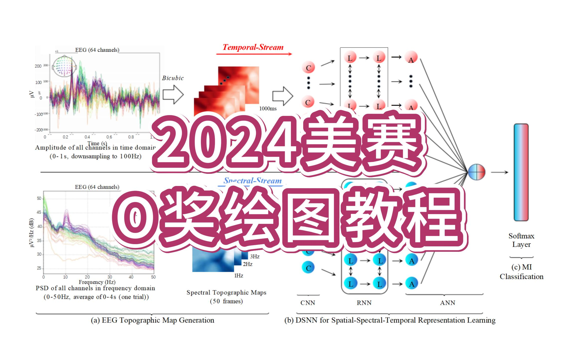 2024美赛O奖精美绘图教程!教你零基础绘制美赛超美图片!流程图 | 二维图 | 三维图 | 世界地图 | Origin绘图 | 绘图软件等哔哩哔哩bilibili