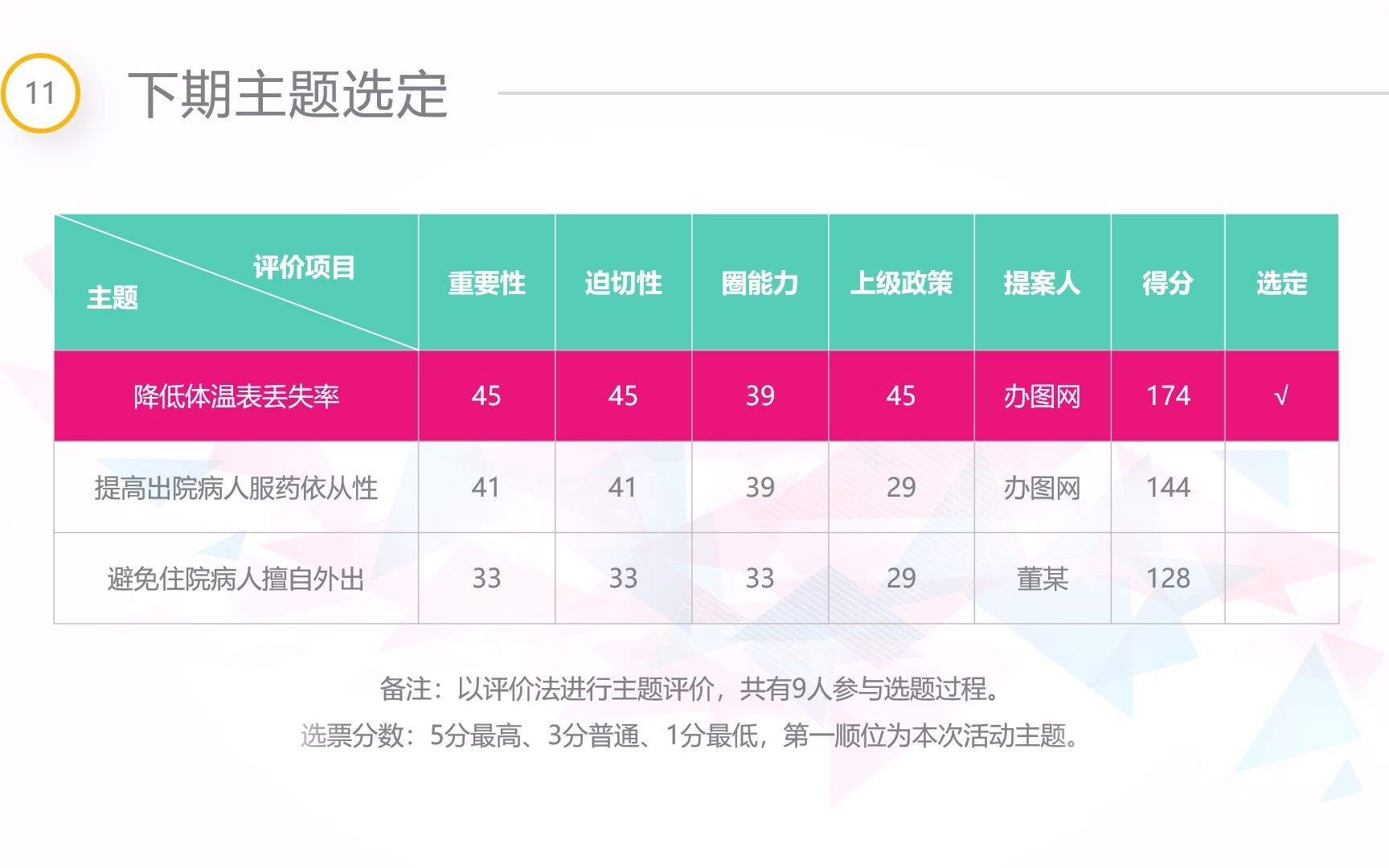 81.QCC成果汇报哔哩哔哩bilibili