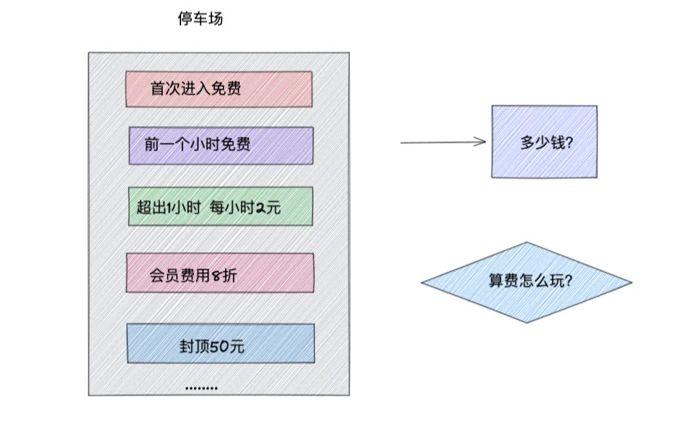 加点难度,互联网中统一算费服务怎么写.mov哔哩哔哩bilibili