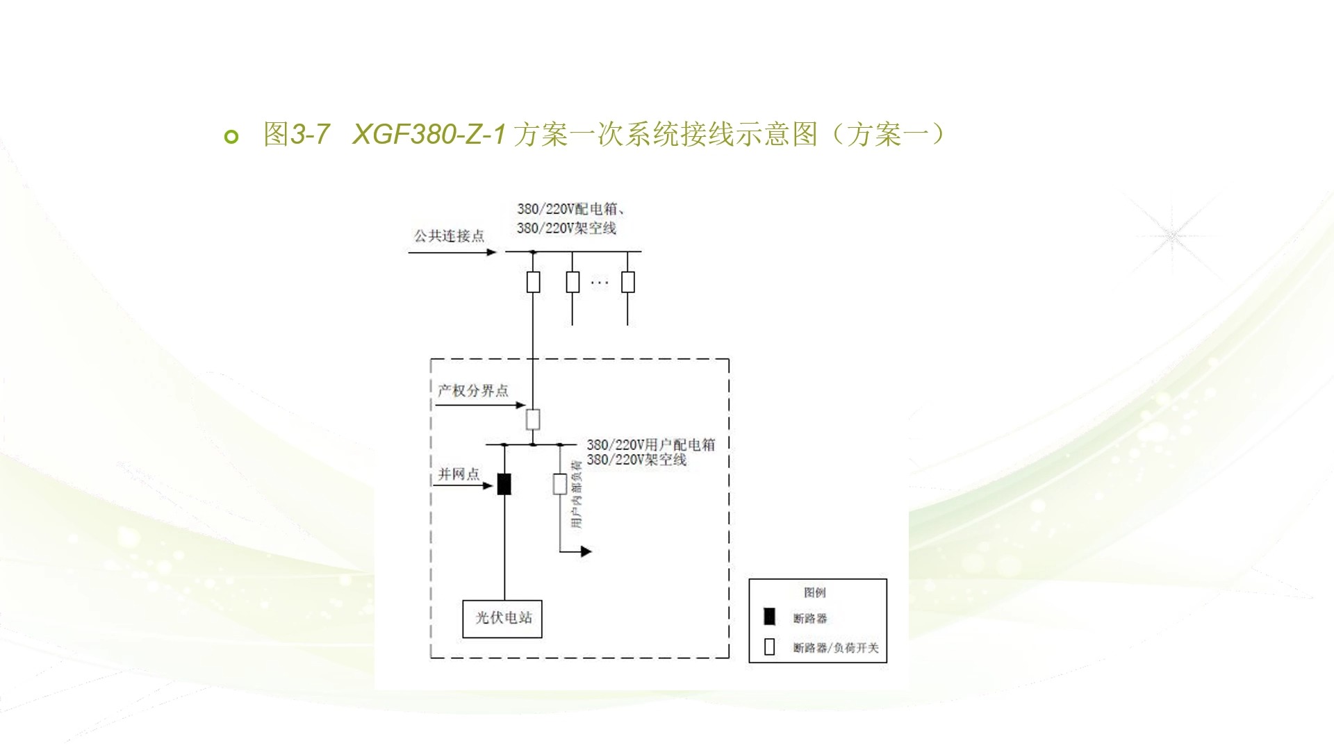 光伏发电项目设计技术规定及设备材料选型哔哩哔哩bilibili