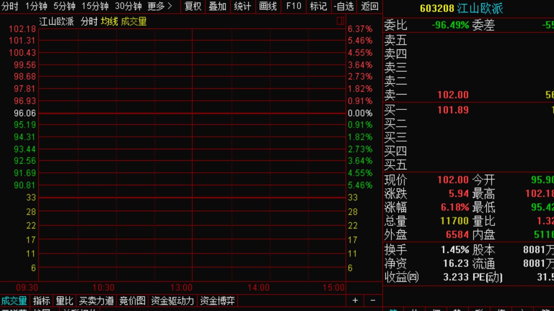 【狙击主力】4.21中线金股:1,民爆行业领军企业宏大爆破19年净利润同比增加43% ,一季报净利润同比增长20%左右.2,国内首家木门上市公司,江山...