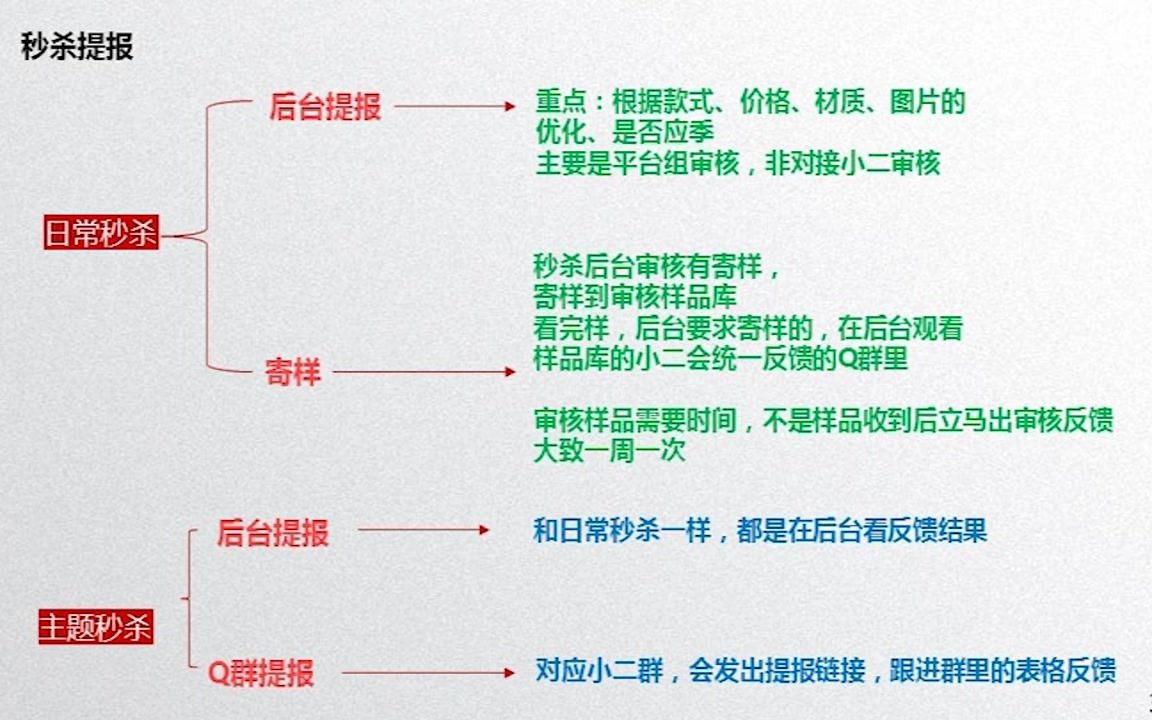 拼多多新手开店:男装新品破冰的五个要点《一》哔哩哔哩bilibili