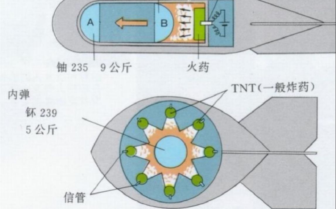 自制核弹教程图片