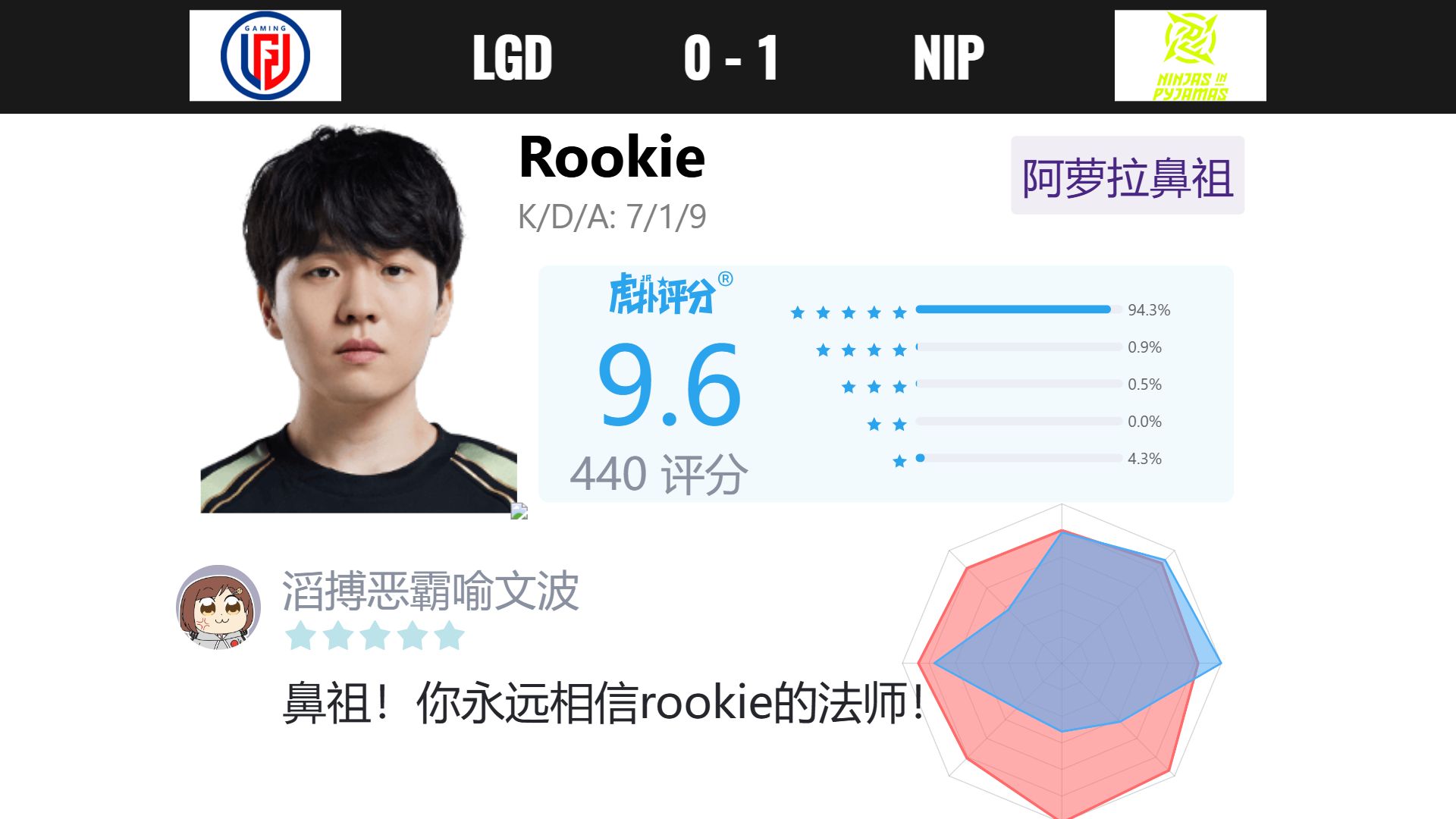 NIP 10 LGD 赛后数据 & 虎扑评分 『LPL夏季赛季后赛』哔哩哔哩bilibili英雄联盟