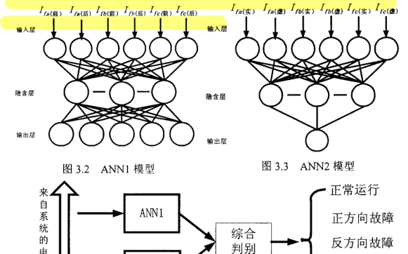 [图]神经网络在电力系统中的应用学习1