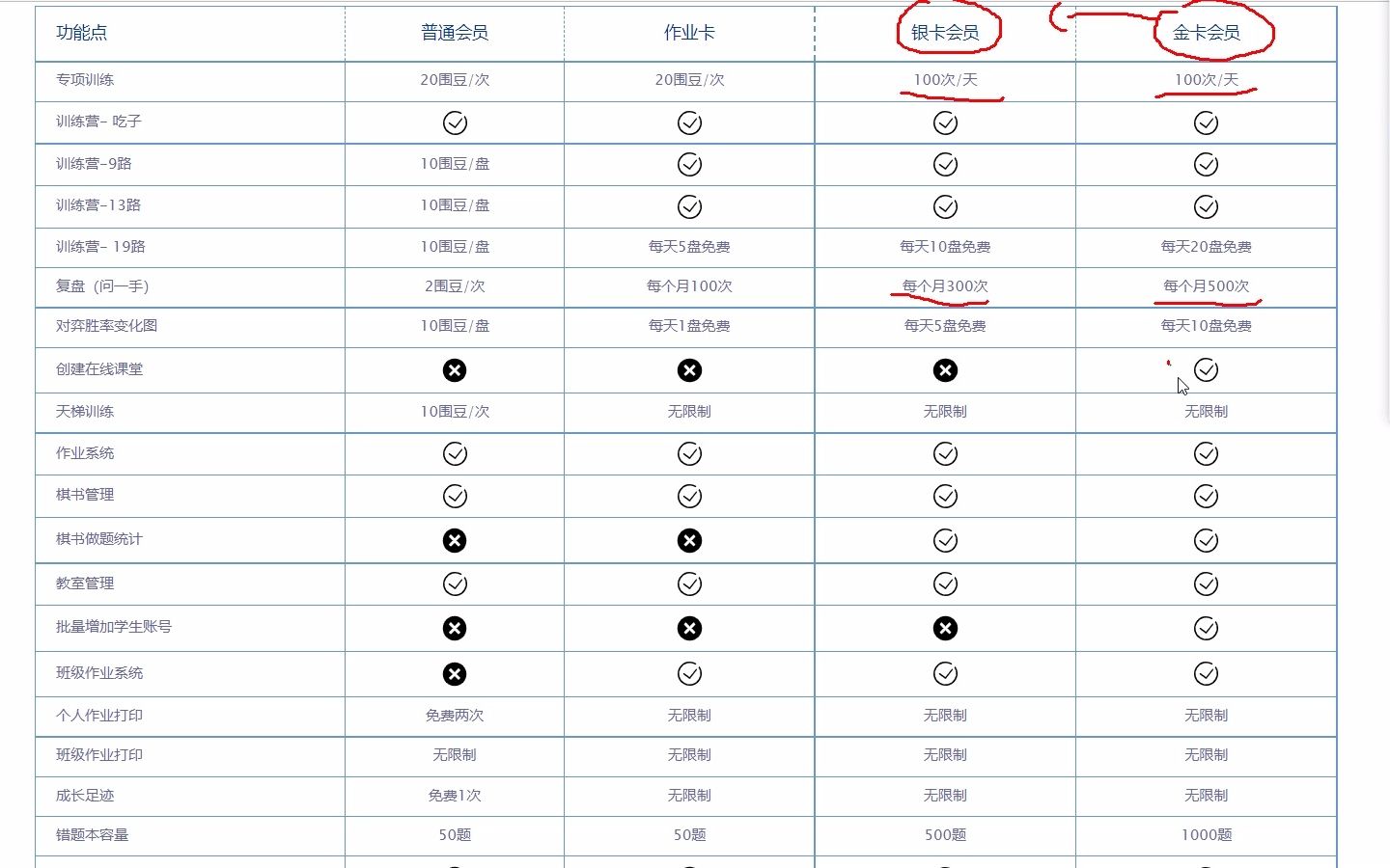 101会员和非会员有啥区别,有会员能干点啥呢??