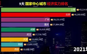 Video herunterladen: 9大“国中城市”经济实力比较，京沪突破4万亿，广州重庆难分伯仲