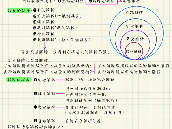 [图]24法考刑法（柏浪涛）讲义笔记总汇