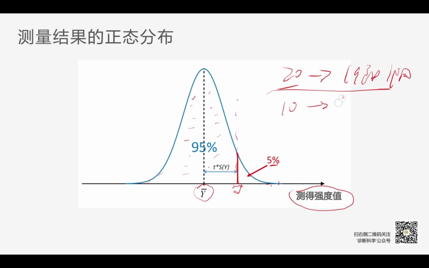 刘博谈 决策限和检测能力哔哩哔哩bilibili