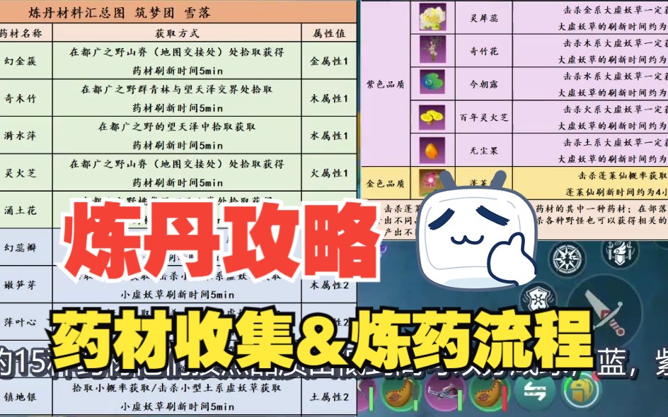 创造与魔法炼丹篇01 药材收集&丹药炼制基本操作