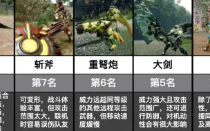 Download Video: 【怪物猎人】14种武器人气排行(日网投票)