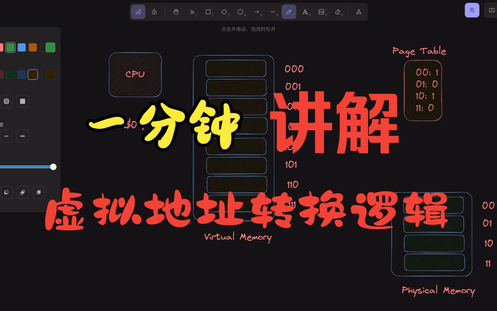 一分钟讲逻辑转换从虚拟内存到物理内存哔哩哔哩bilibili