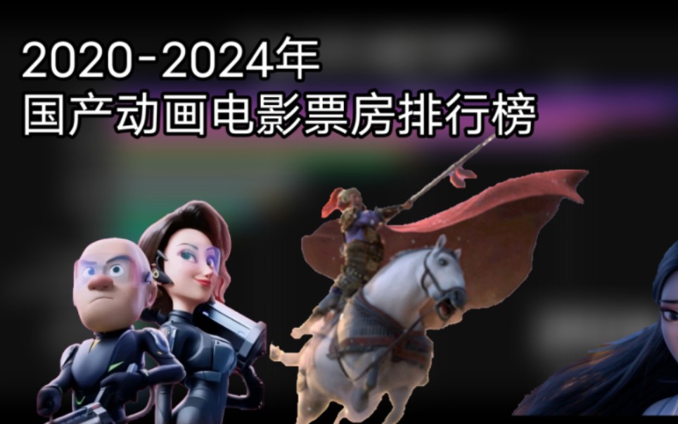 [图]2020-2024 国产动画电影票房排行榜【数据可视化】