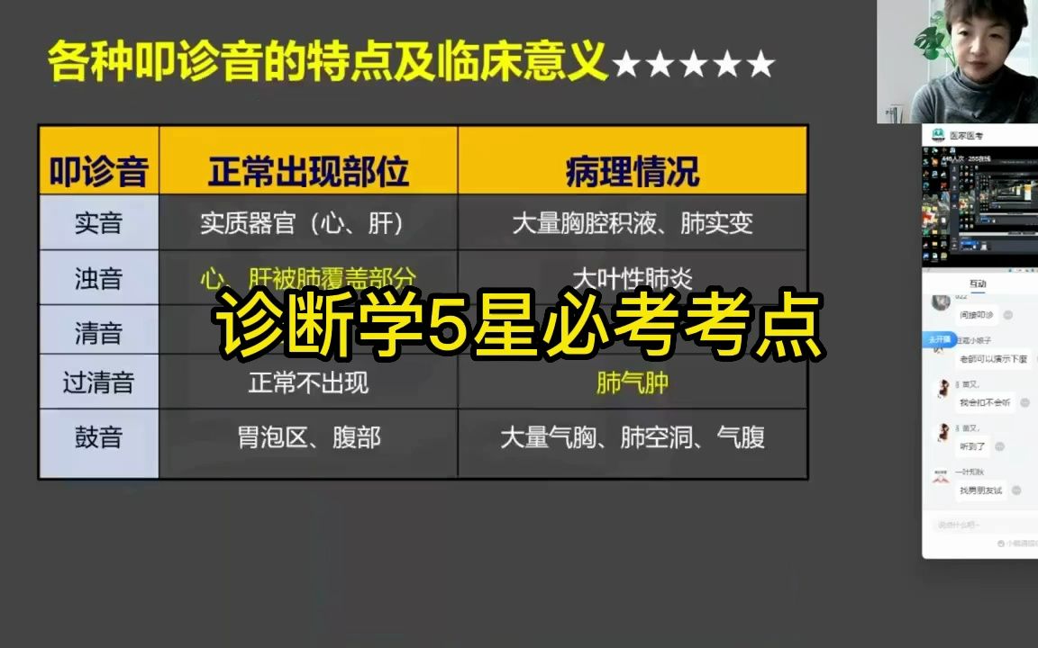 2023年小羊醫學最新臨床課程 薇薇姐主講小視頻33——叩診音的特點和