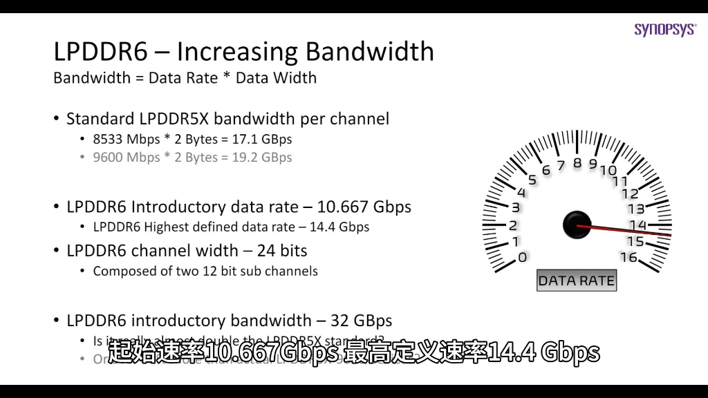 消息称下一代 DDR6 内存速率可达 17.6Gbps、LPDDR6 内存速率可达 14.4Gbps哔哩哔哩bilibili