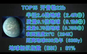 Download Video: 地球相似指数比较TOP20~TOP11