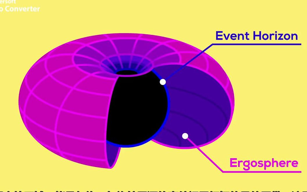 【Kurzgesagt】76黑洞爆炸与黑洞文明哔哩哔哩bilibili