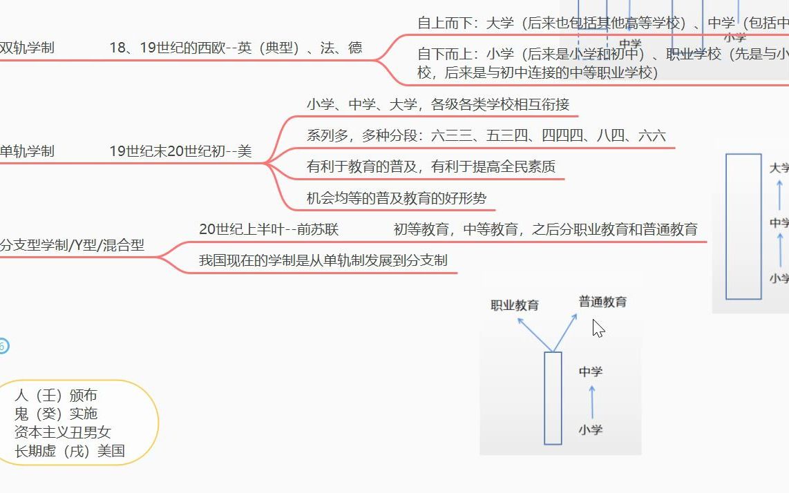 [图]教综：学校教育制度--我国的教育制度 2