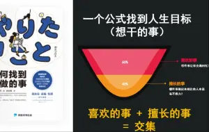 Download Video: 【1】一个公式手把手打造你的人生主线系统，帮你破解没目标，焦虑的人生指南