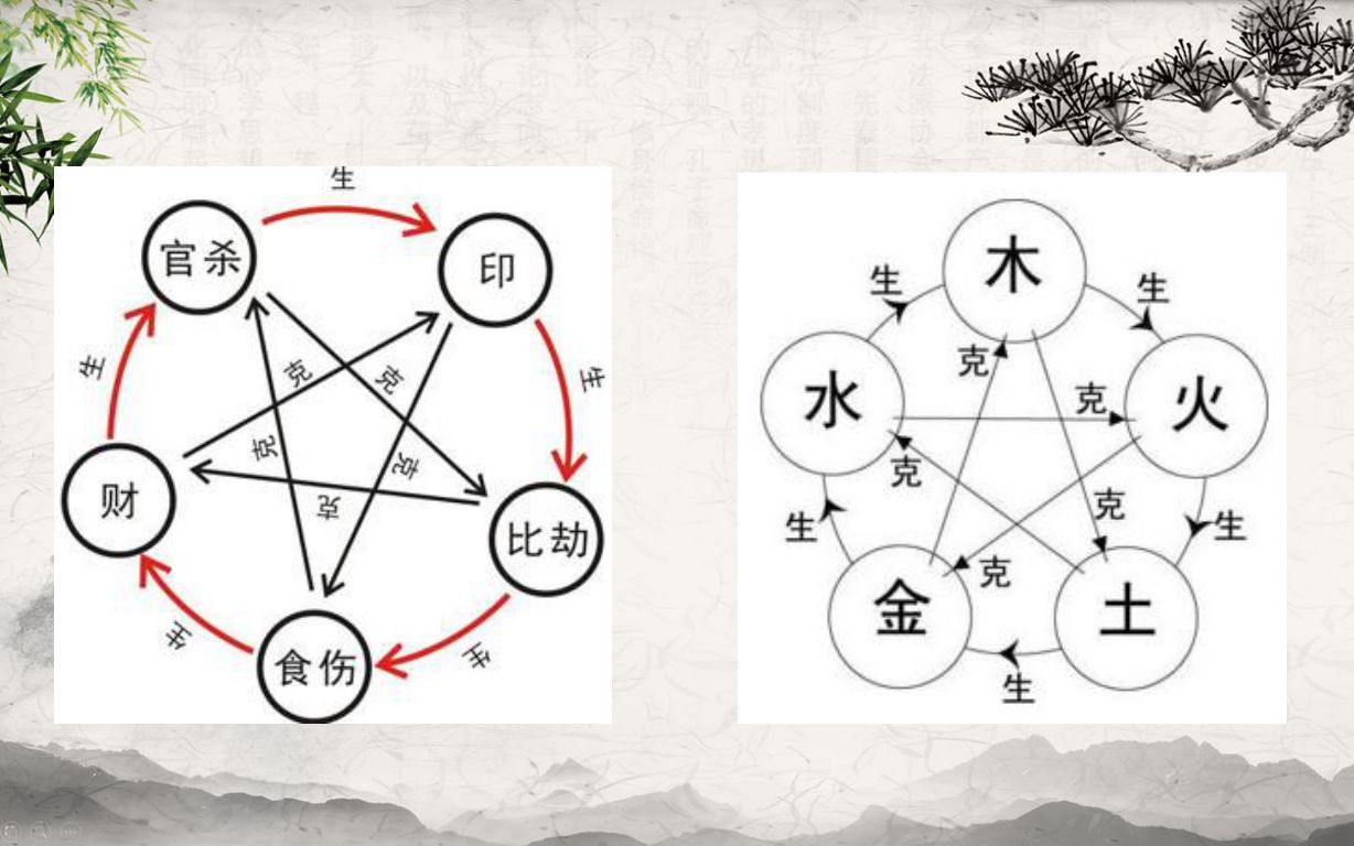 万事万物的生克关系:十神的生克制化哔哩哔哩bilibili