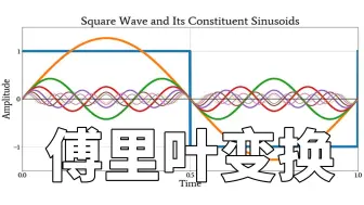 Download Video: 什么是傅里叶变换？为什么要这么麻烦？