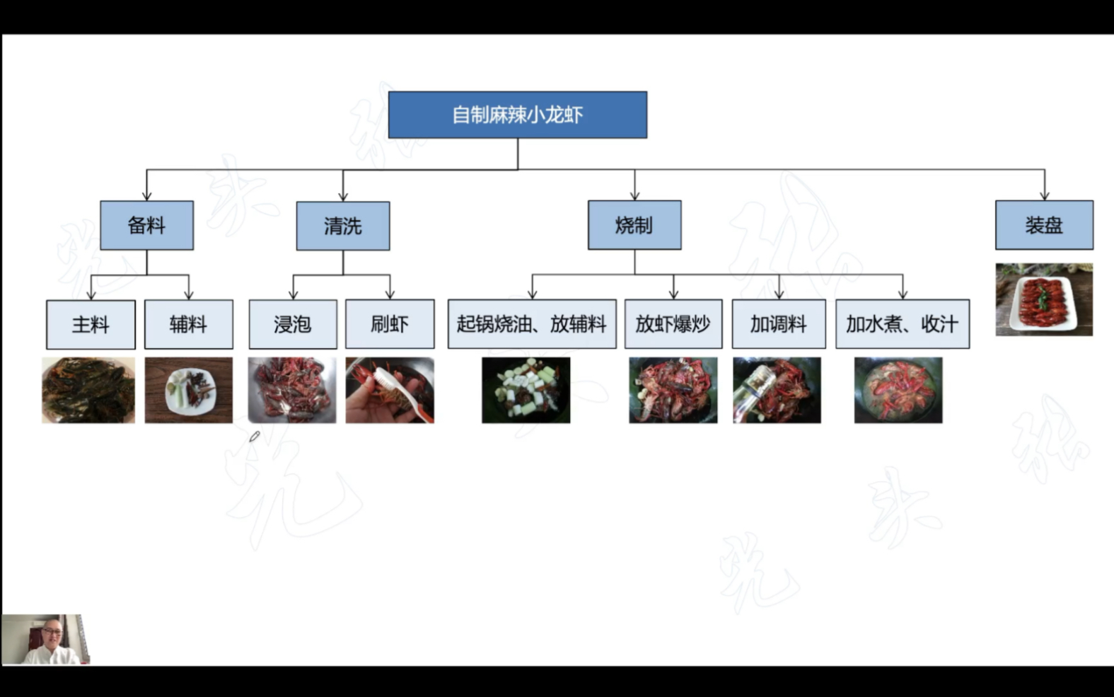 万能的WBS哔哩哔哩bilibili