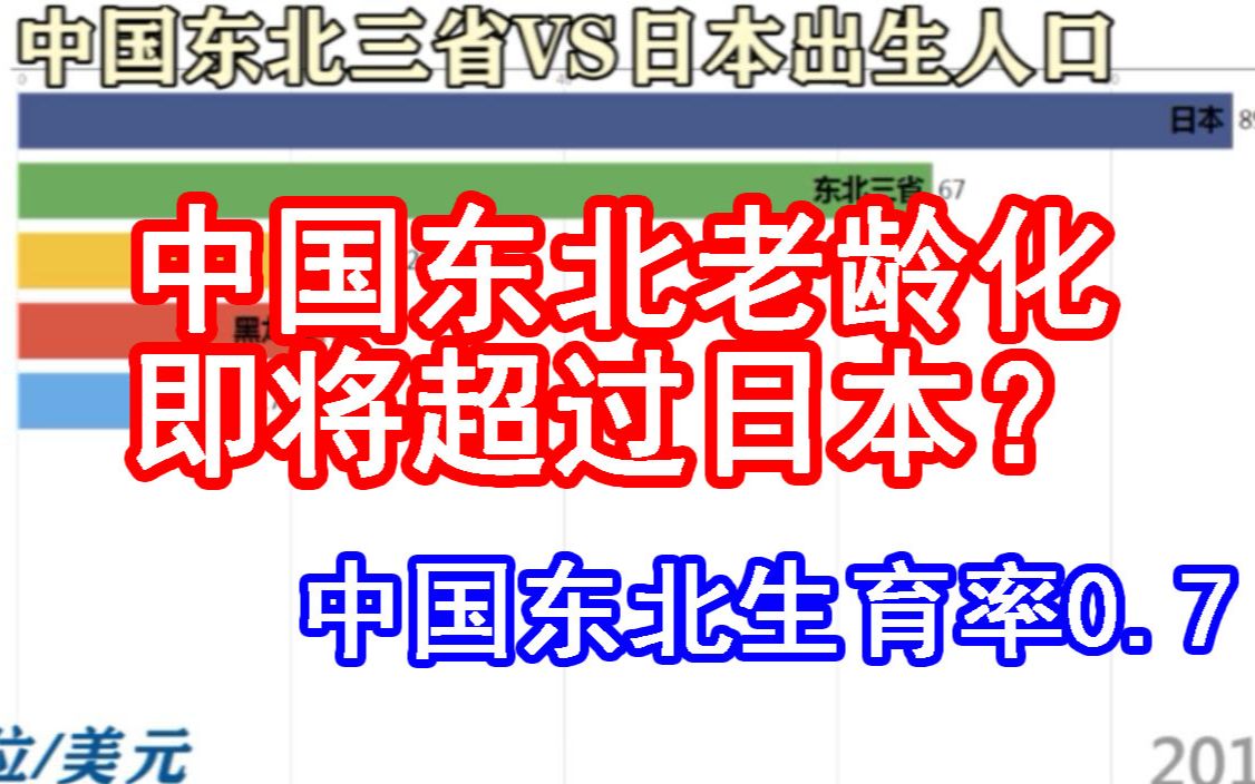 中国东北三省VS日本出生人口(19502019)哔哩哔哩bilibili