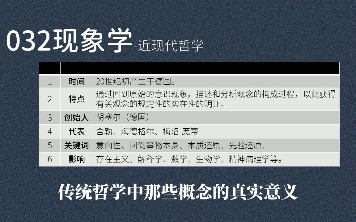 [图]032现象学：回到事物本身、意向性、本质还原、先验还原、胡塞尔、海德格尔、舍勒、梅洛-庞蒂