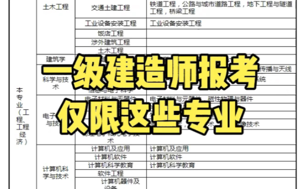 一级建造师报名学历专业看这里,专业不符合谨慎报考哔哩哔哩bilibili