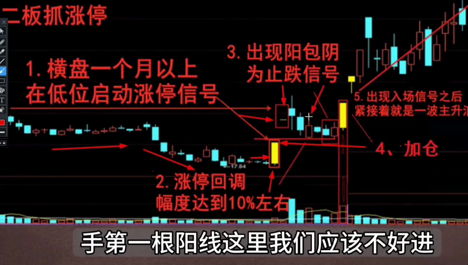 涨停回马枪的底层逻辑