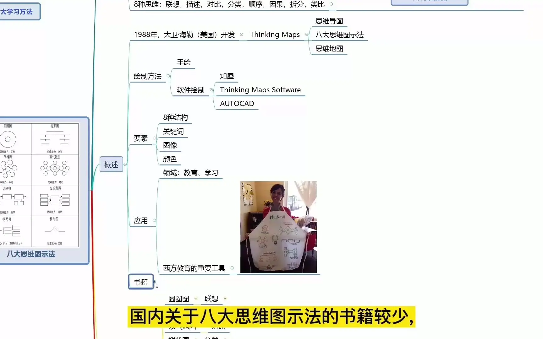 《世界十大学习方法》之八大思维图示法_哔哩哔哩_bilibili