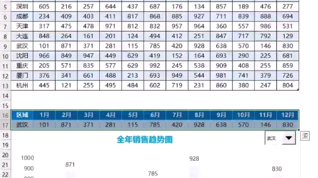 Excel图表动态可视化制作教程~哔哩哔哩bilibili