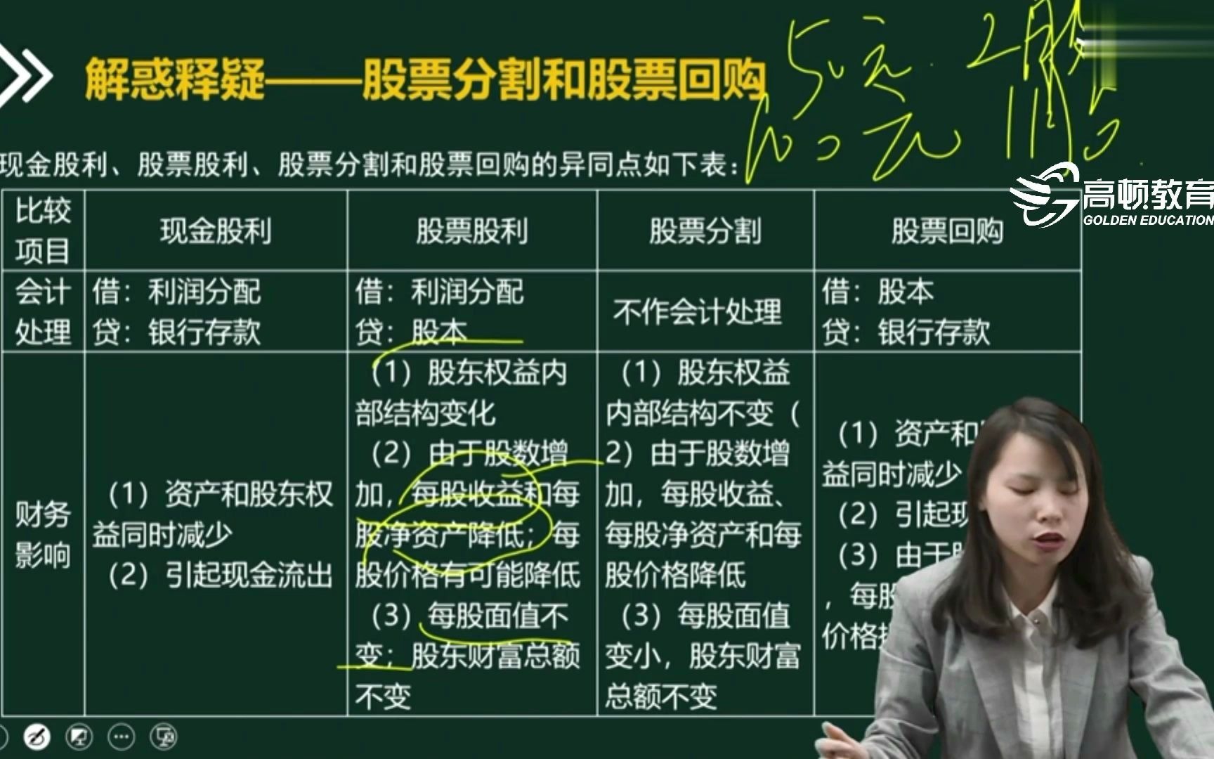 注册会计师CPA财管:如何区分现金股利、股票股利、股票分割和股票回购?哔哩哔哩bilibili