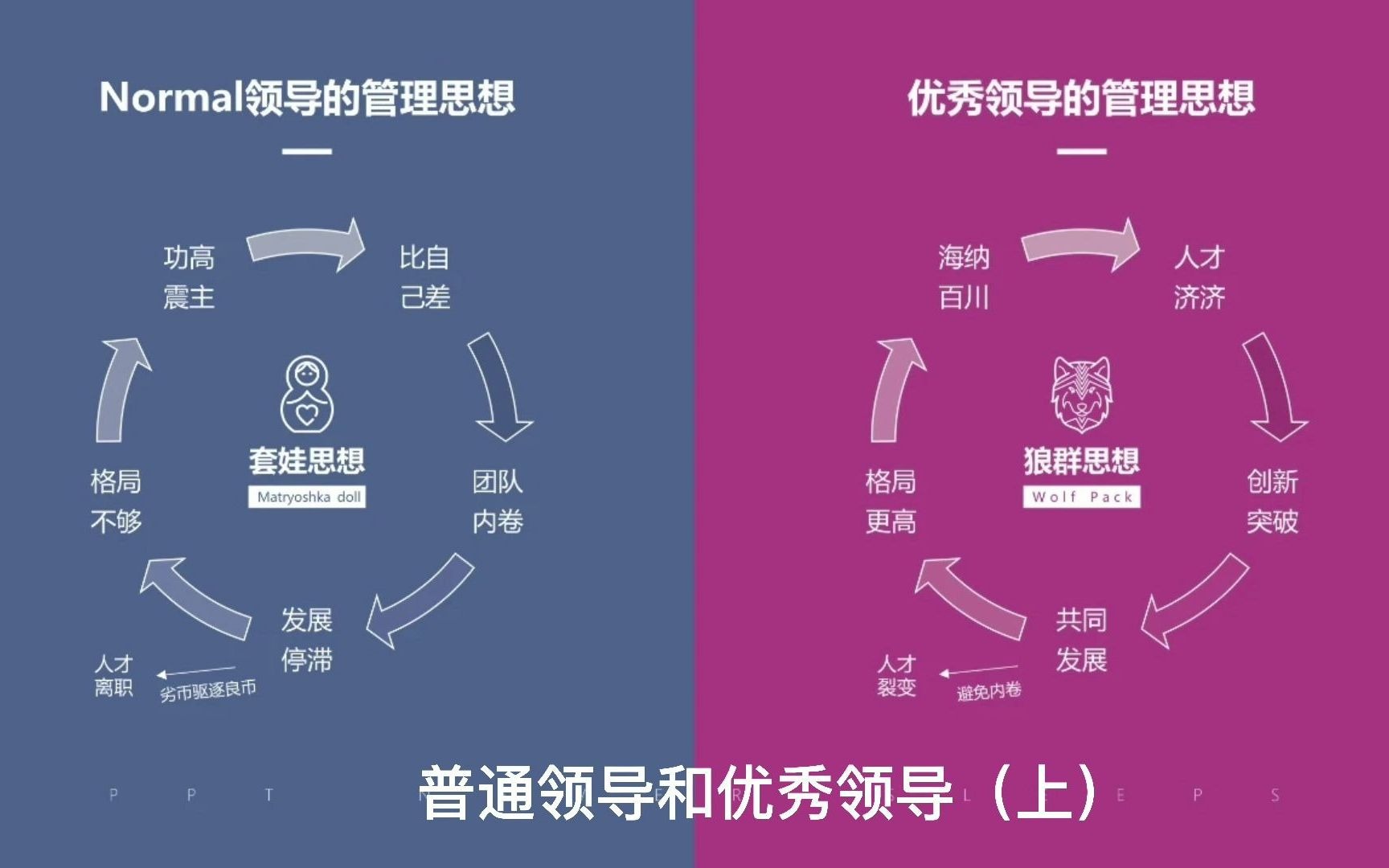 普通领导和优秀领导的区别哔哩哔哩bilibili