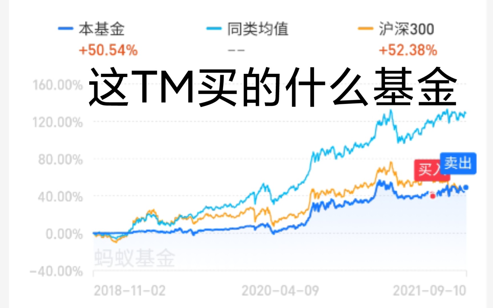 这种基金也有人敢买哔哩哔哩bilibili