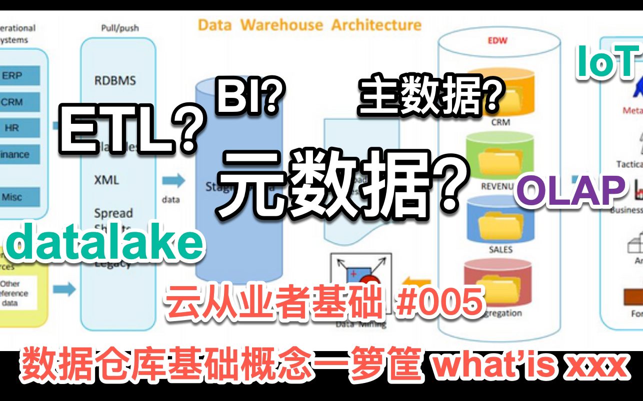 云从业者基础#5 一大筐数据仓库waht's is相关知识哔哩哔哩bilibili