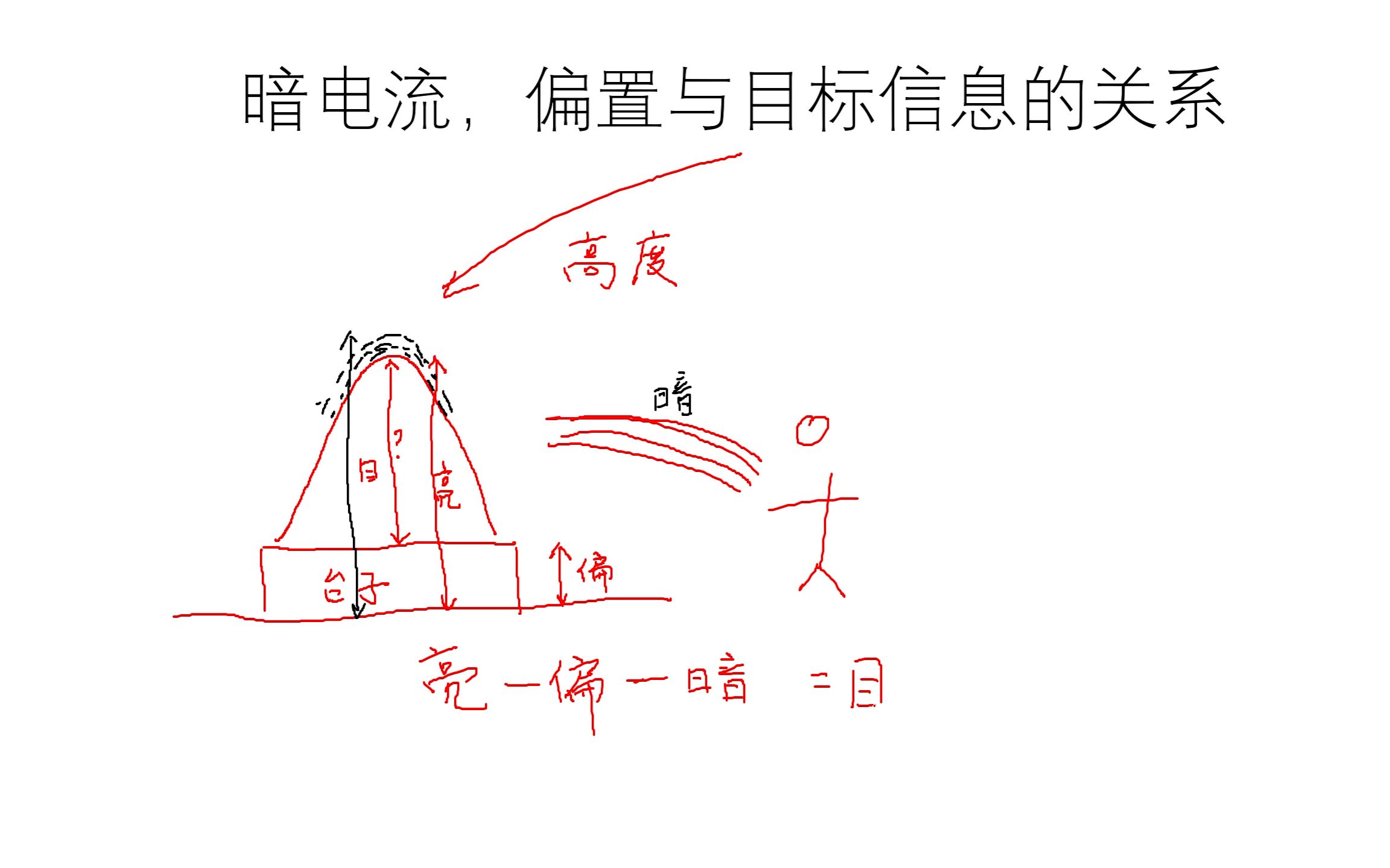 01.预处理必备知识哔哩哔哩bilibili