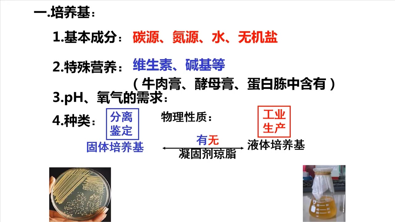 [图]【一本正经讲生物】高二生物选修一2.1微生物的实验室培养（1）：培养基和无菌技术