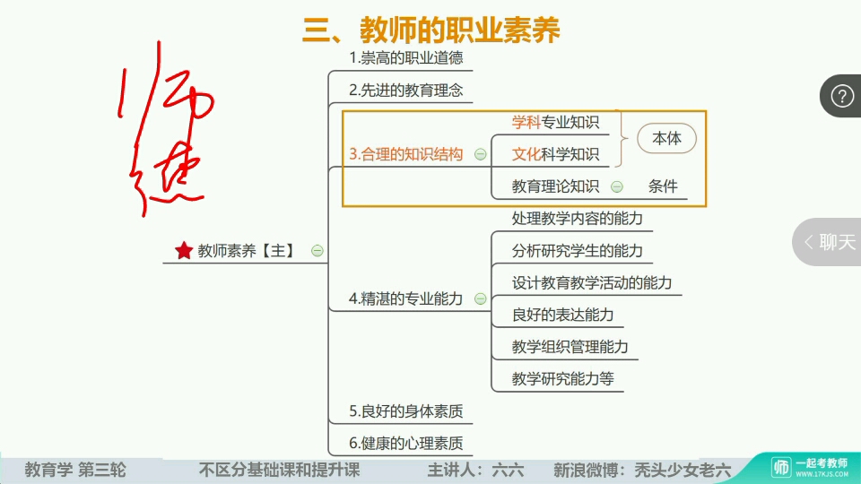 基础精讲【三轮】:教育学9:教师、师生关系(第五章第二、三节)①哔哩哔哩bilibili