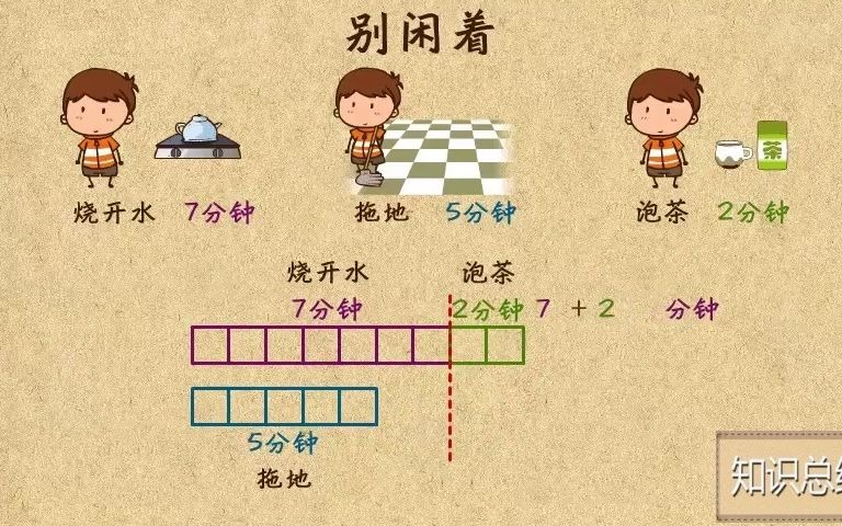 [图]2-09 别闲着