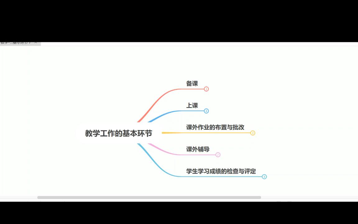 教综:教学教学工作的基本环节7哔哩哔哩bilibili