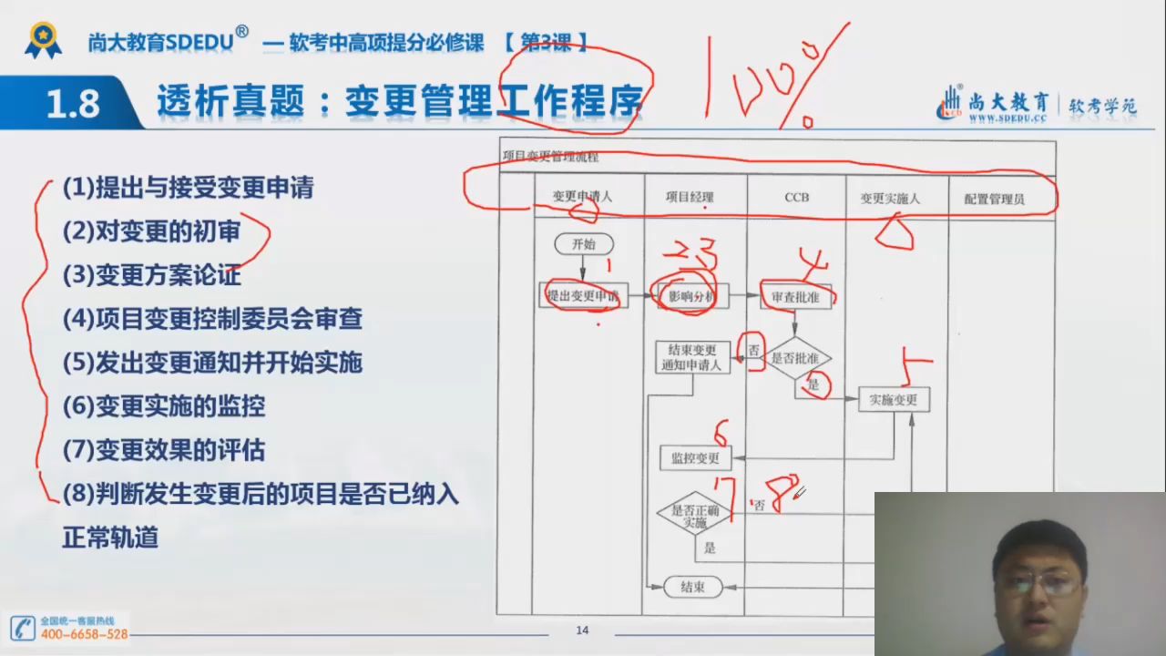 【3】尚大教育SDEDU 软考中高项提分必修课 第三课 变更管理哔哩哔哩bilibili