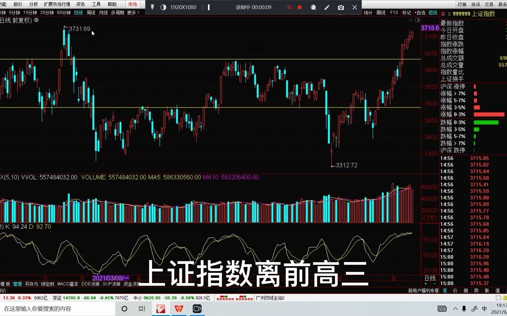 [图]9月13日板块分析：半导体大跌可以抄底吗？证券，建筑，白酒