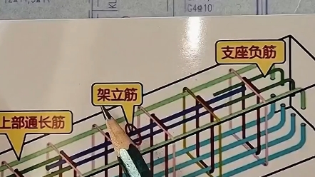 如何快速看懂钢筋图纸,我来给你这个钢筋平法三维图集!